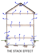 Reduce Radon in Home with Radon Mitigation in Maine