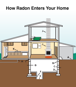 Radon mitigation and testing in Maine